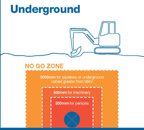 No go zones underground